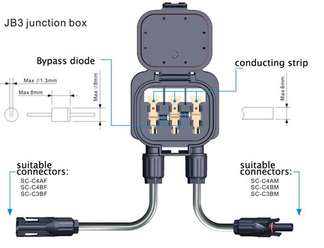 junction box details|junction box explained.